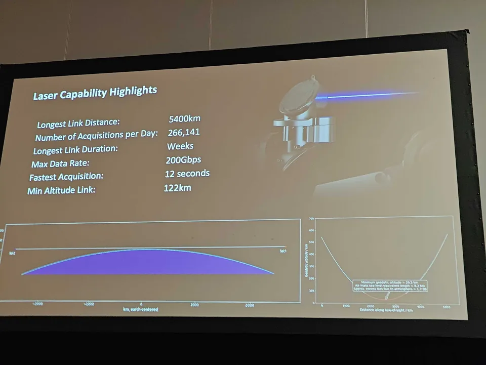 گزارشات سیستم لیزری استارلینک