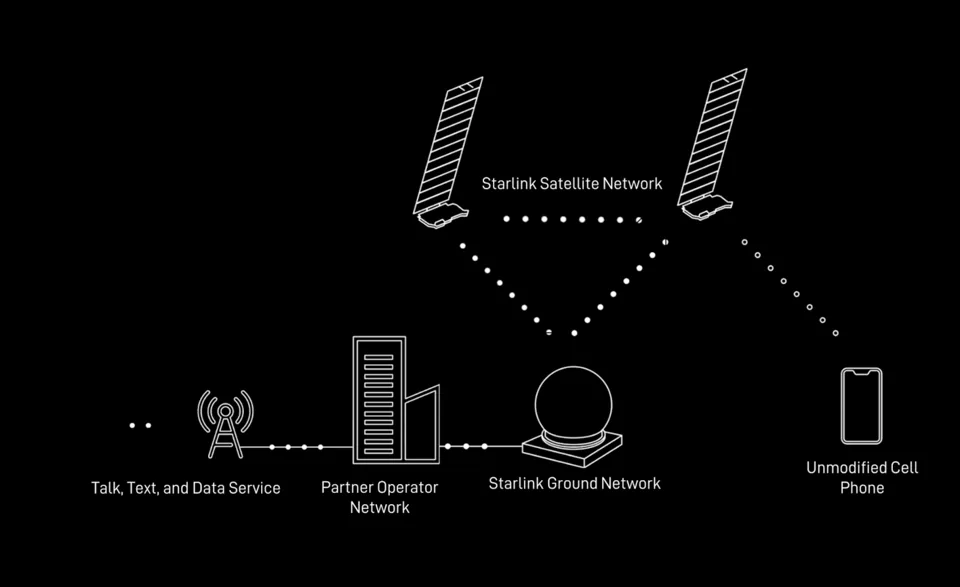 اسپیساکس میخواهد ماهوارههای استارلینک را در مدار پایینتری قرار دهد