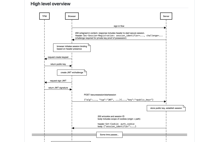 گوگل با کلیدهای رمزگذاری در مرورگر کروم به جنگ سرقت کوکی میرود