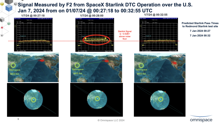 تداخل استارلینک با تلفن های همراه