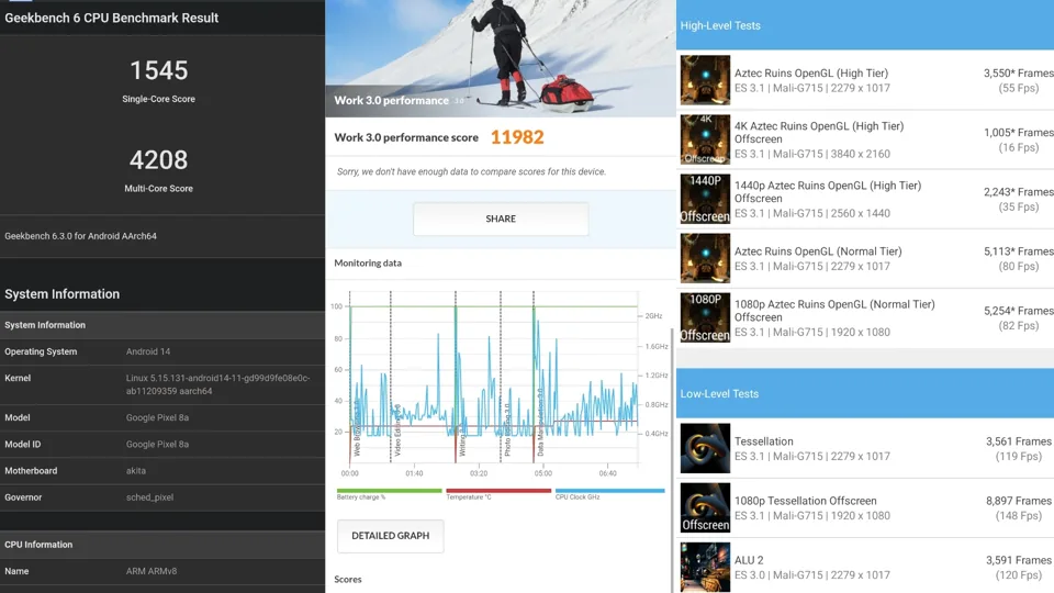 بررسی گوشی Google Pixel 8A