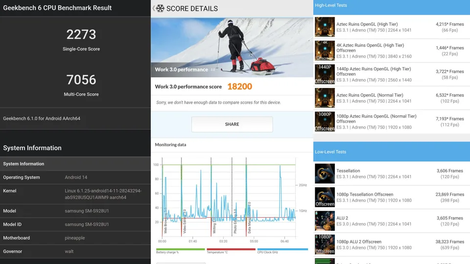 پردازنده گوشی Samsung Galaxy S24 Ultra
