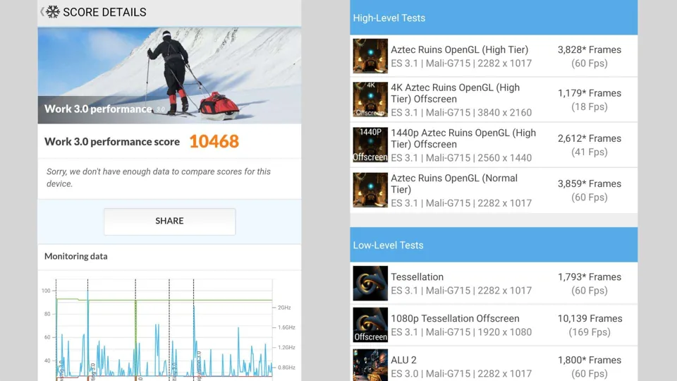 عملکرد گوگل پیکسل 9