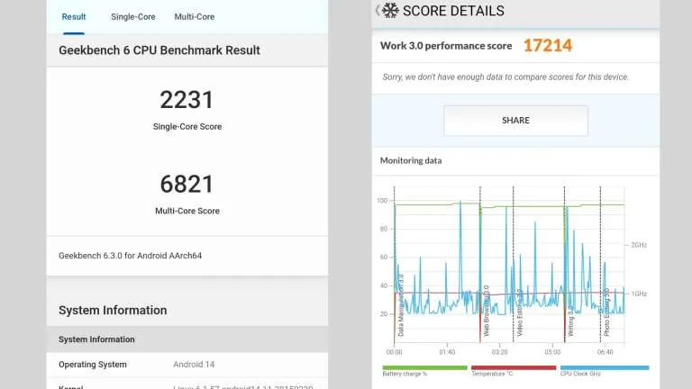عملکرد Samsung Galaxy Z Fold 6