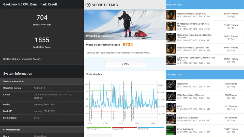 عملکرد Samsung Galaxy A15 5G