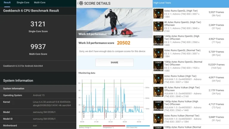 عملکرد سامسونگ گلکسی اس 25 اولترا