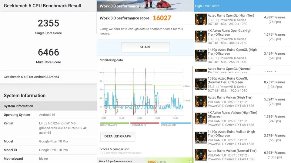 عملکرد گوگل پیکسل 10 پرو