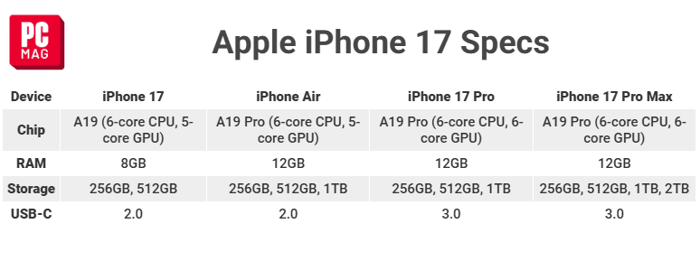 مشخصات آیفون سری 17