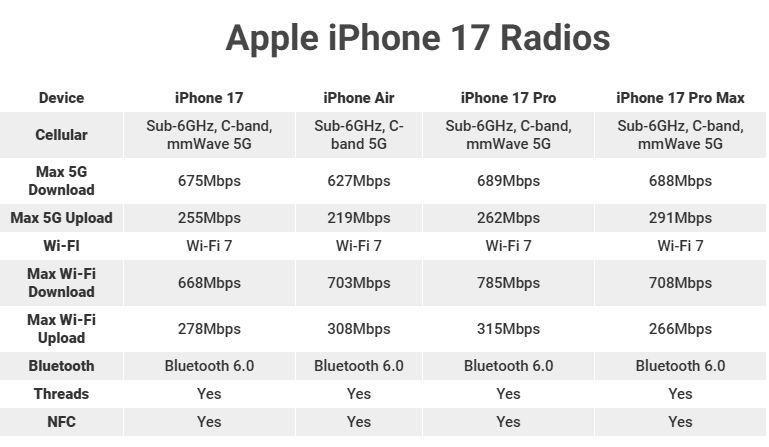 اتصالات آیفون سری 17
